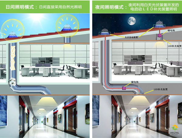 香港正能量太陽光照明系統(tǒng)，有光就能亮，沒光也能亮