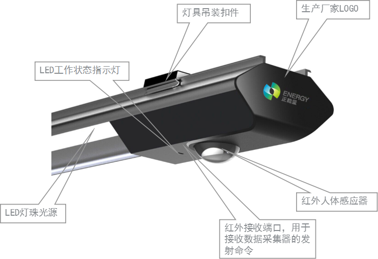 LED智能照明燈具組成部分