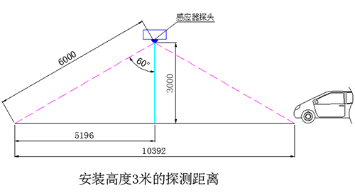 地下車庫(kù)智能照明系統(tǒng)供應(yīng)商