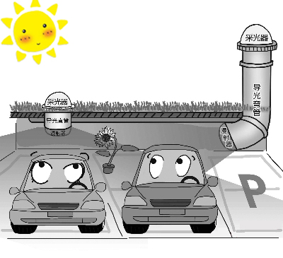 地下停車場無電照明系統(tǒng)效果